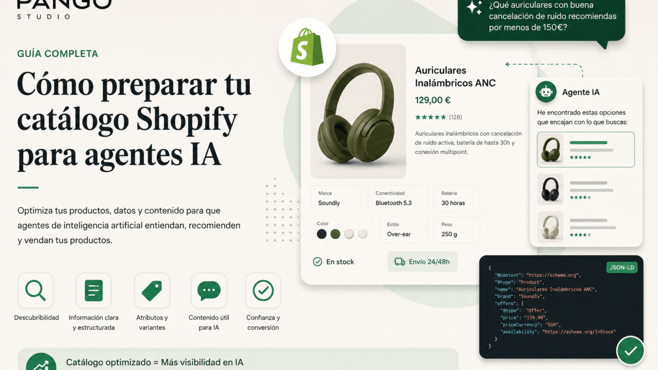 Cómo preparar tu catálogo Shopify para agentes de IA
