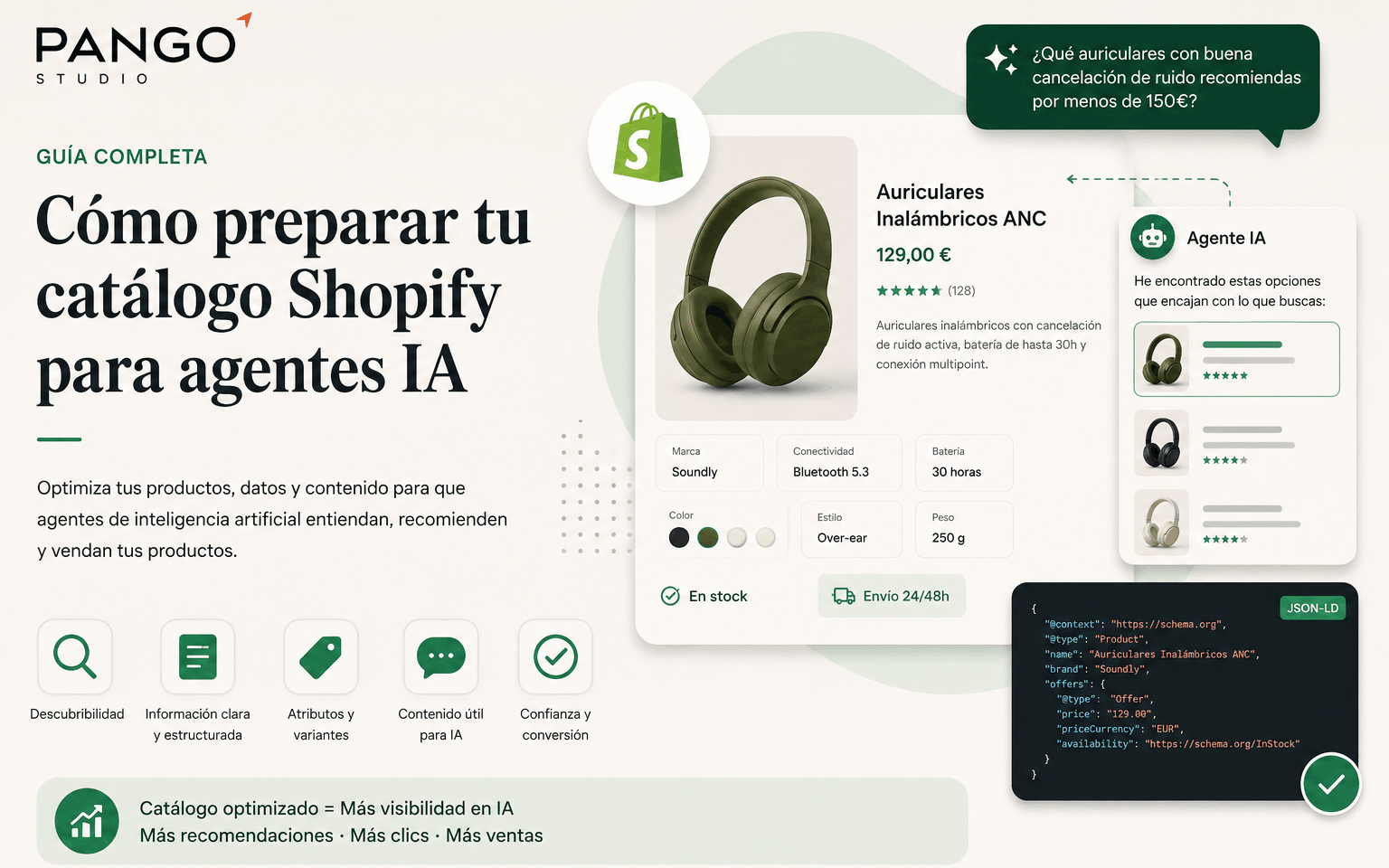 Cómo preparar tu catálogo Shopify para agentes de IA